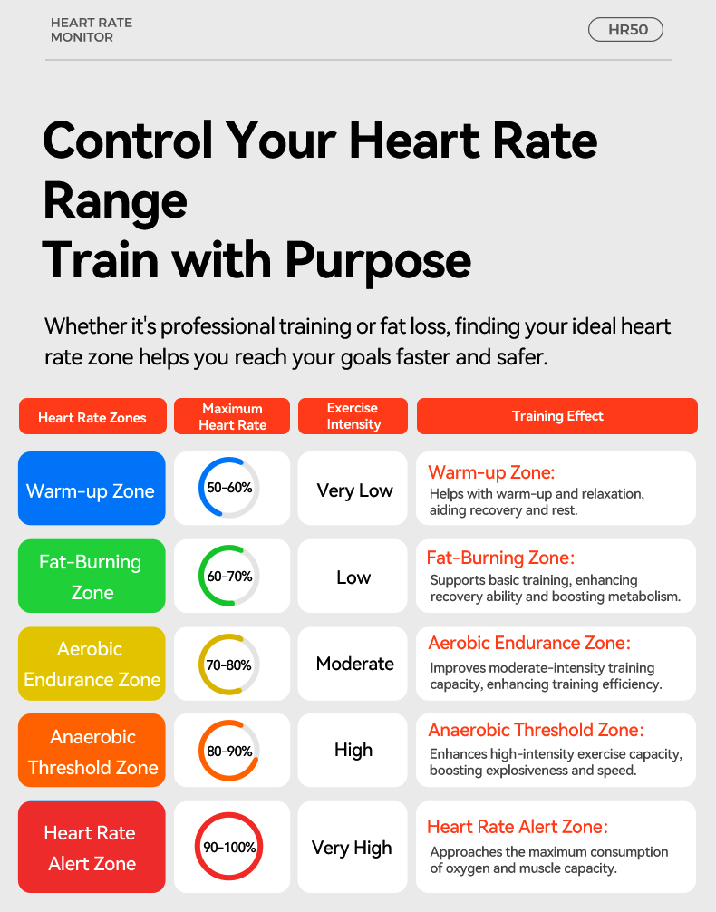 IGPSPORT HR50 Heart Rate Monit - Cycling Heart Rate Monitor recension och pris