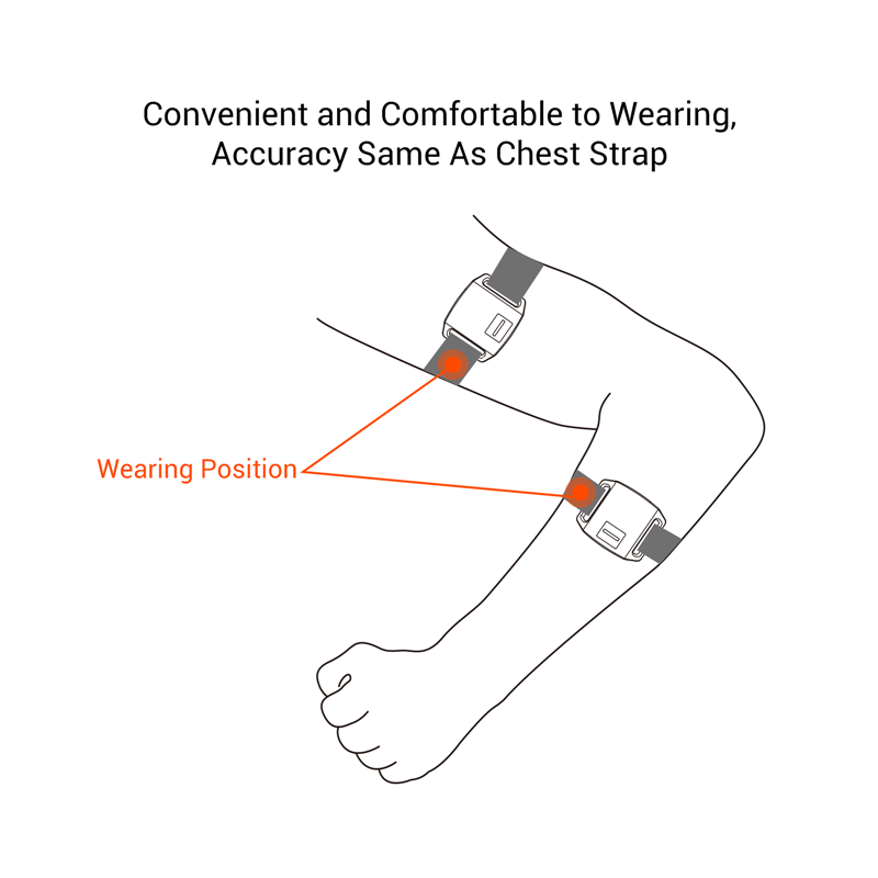 COOSPO HW706 Heart Rate Monito - Cycling Heart Rate Monitor recension och pris